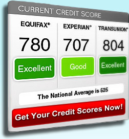 Get all 3 Credit Reports Free