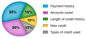 ce_scorebreakdown