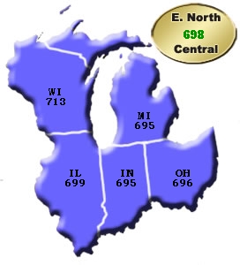 East North Central Credit Scores