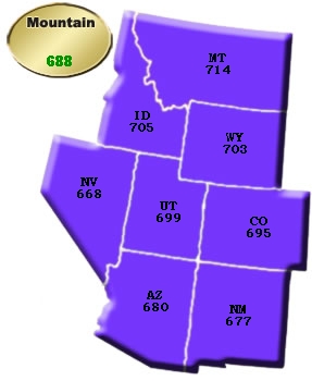 Mountain States Credit Scores