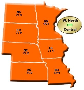 West North Central Credit Scores